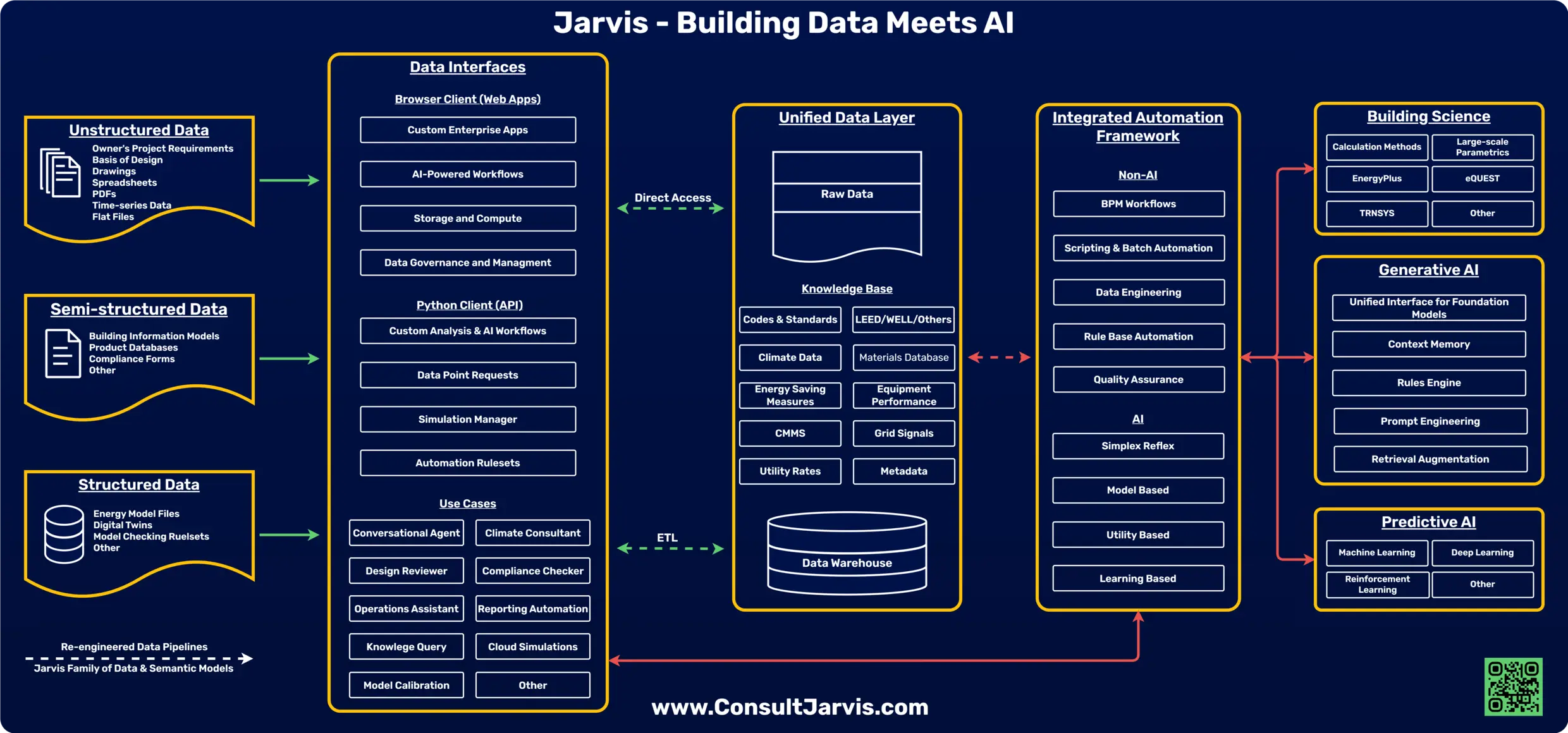 Jarvis Process